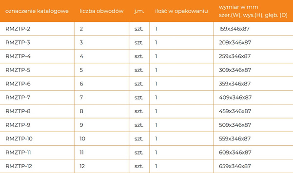 Rozdzielacz mosiężny z przepływomierzami i zaworami termostatycznymi 2 obwody