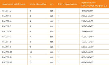 Rozdzielacz mosiężny z przepływomierzami i zaworami termostatycznymi 2 obwody