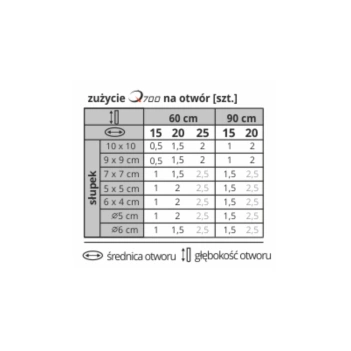 Zaprawa Montażowa Żywiczna Quikset 700ml